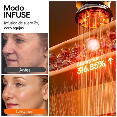 FLARE Dispositivo Facial de Microcorriente