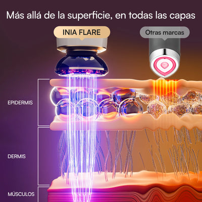 FLARE Dispositivo Facial de Microcorriente