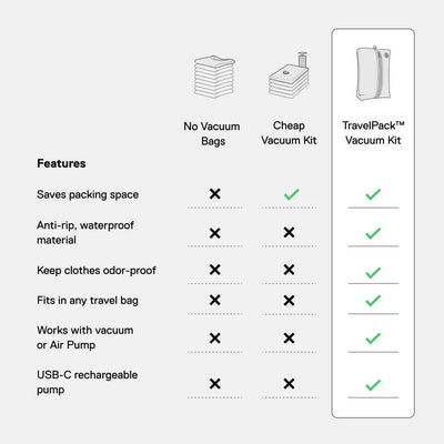 TravelPack Vacuum Kit