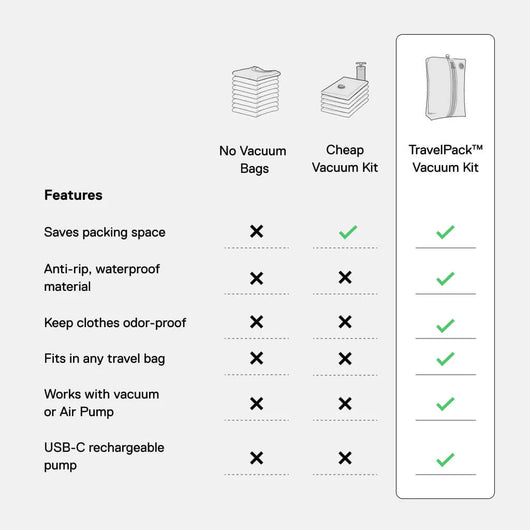 TravelPack Vacuum Kit
