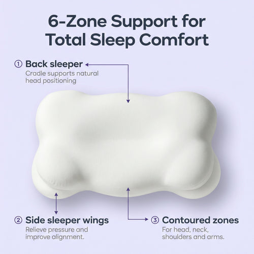 Instant Relief Pillow