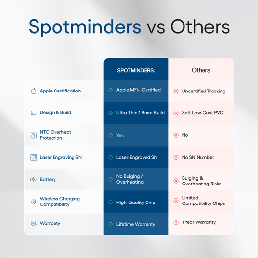 Spotminders. Tracking Card